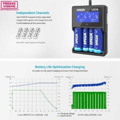 Akumuliatorių įkroviklis XTAR VC4 Li-ion / Ni-MH su skystųjų kristalų ekranu 4