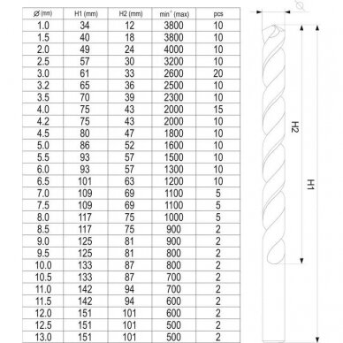 Grąžtų rinkinys HSS (190vnt) 1.0-13.0mm 3