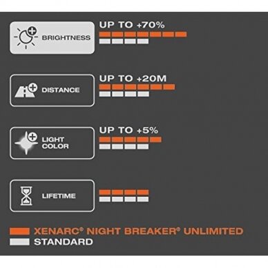 OSRAM XENARC, Lemputė XENON D2S NIGHT Braker 1vnt 2