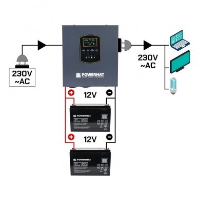 UPS LCD 1500VA 1200W avarinis maitinimo šaltinis centrinio šildymo krosnies PM-UPS-1500MW 5