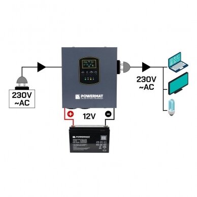 UPS LCD 1500VA 1200W avarinis maitinimo šaltinis centrinio šildymo krosnies PM-UPS-1500MW 6