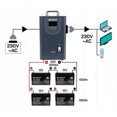 UPS LCD 2000VA 1600W avarinis maitinimo šaltinis centrinio šildymo krosnies PM-UPS-2000MP 6