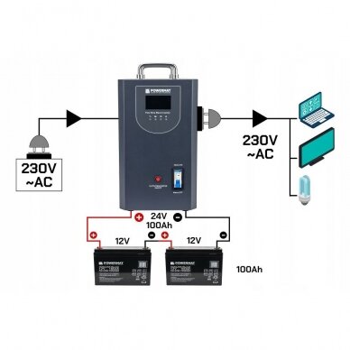 UPS LCD 2000VA 1600W avarinis maitinimo šaltinis centrinio šildymo krosnies PM-UPS-2000MP 7