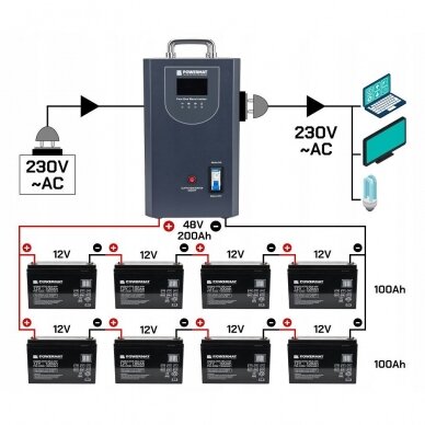 UPS Avarinis Maitinimo Šaltinis "Powermat" LCD 5000MP  7