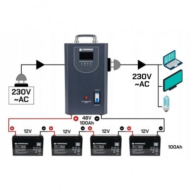 UPS Avarinis Maitinimo Šaltinis "Powermat" LCD 5000MP  6