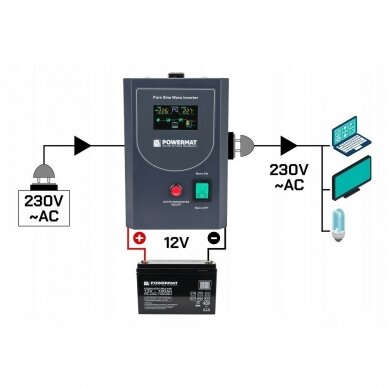 UPS LCD 500V 400W avarinis maitinimo šaltinis PM-UPS-500MP keitiklis 6