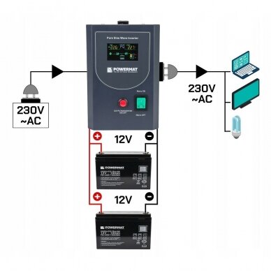 UPS LCD 500V 400W avarinis maitinimo šaltinis PM-UPS-500MP keitiklis 7