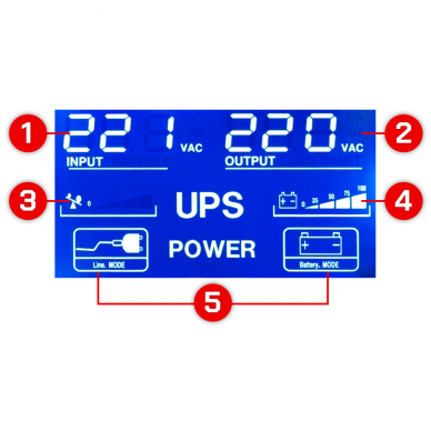 UPS LCD UPS MAITINIMAS 650VA 360W 7AH PM-UPS-650M 5